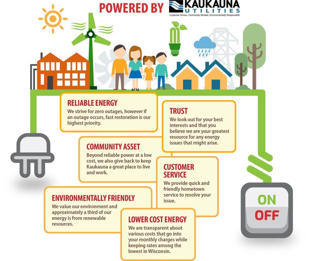 Off grid living community